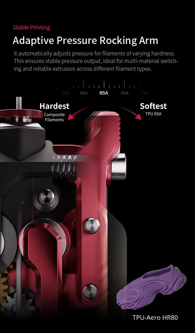 Creality Devil Design Dxc2 Ext - Ender 3 Upgrade Kit recension och pris