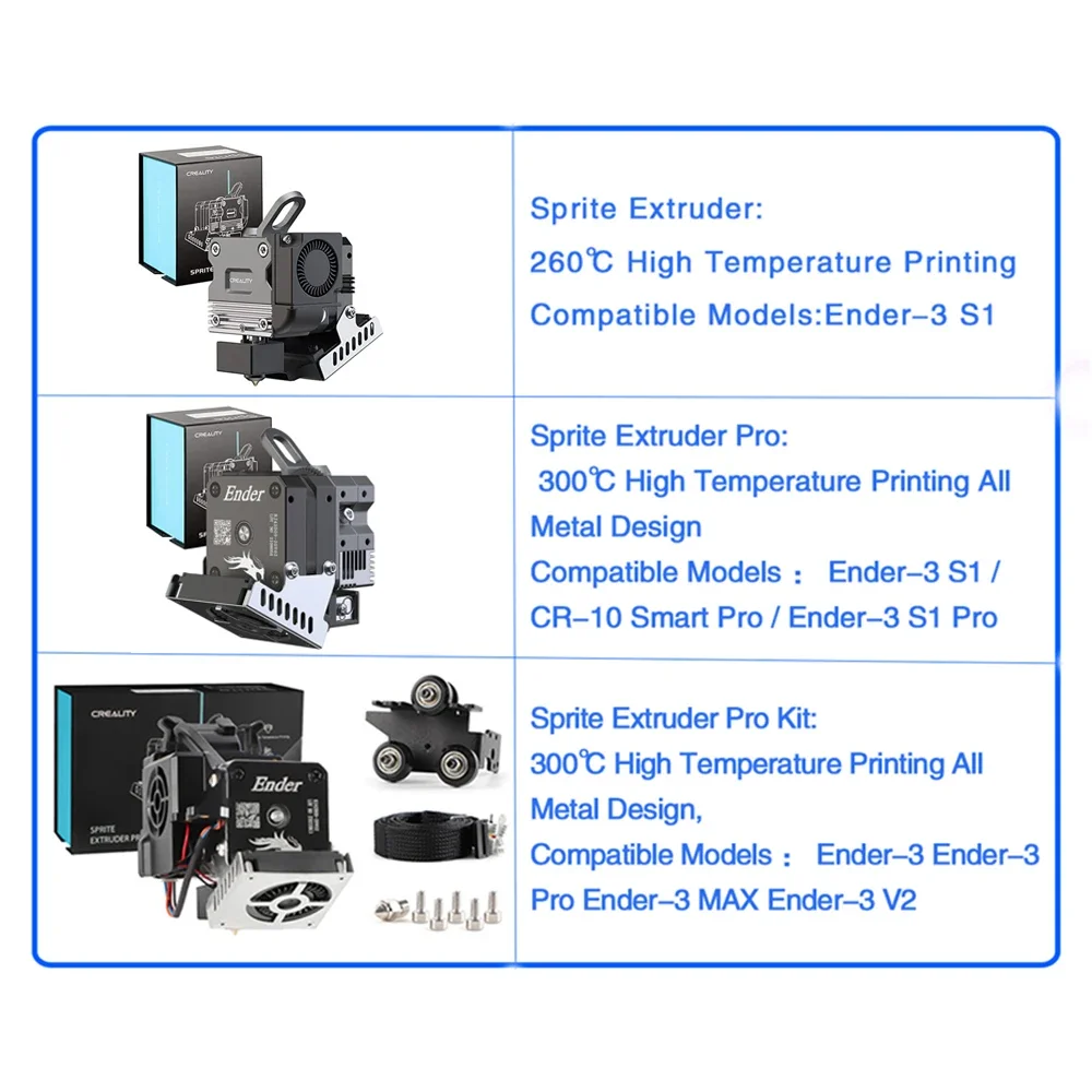 CREALITY Sprite Extruder Pro A - Ender 3 Upgrade Kit recension och pris